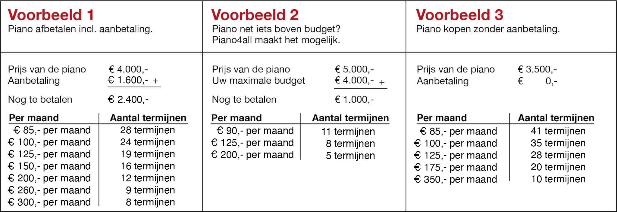 Piano afbetalen